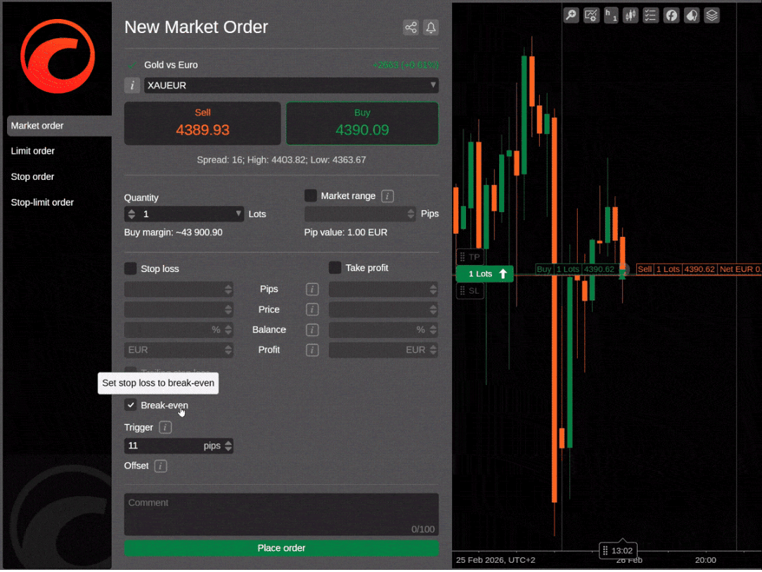 Break-even Stop Loss